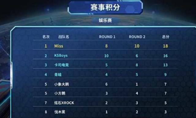 刻的认识 刻的认识